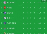 开云-关于欧冠赛程吃紧，阿贾克斯加时末段刷新队史纪录，管理层满意，阵容厚度经受考验的信息-开云